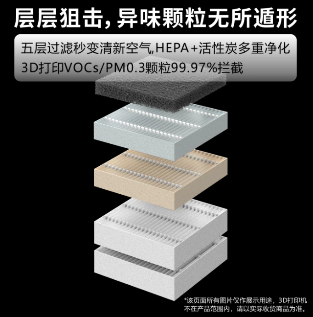 Air Purifier Filter – 2-Stage  - 3D Printing Voc ulasan dan harga